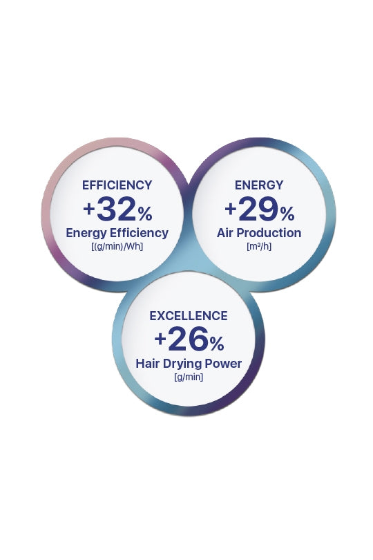 Valera Hårtørrer - Epower 2020 D RC - Hvid