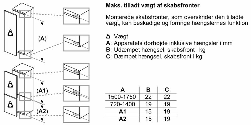 Siemens KI86SAFE0 Integrerbart Køle-fryseskab