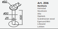 Norlys Alta/Halmstad/Lillesand/Lofoten/Oppland/Stockholm Markfæste - til nedgravning i jord