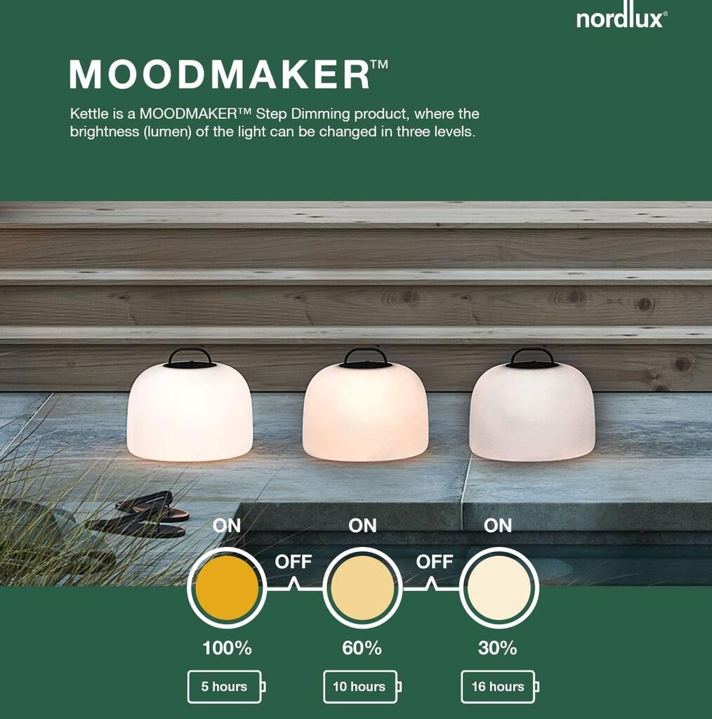 Kettle 22 Pendel, Hvid -  Nordlux