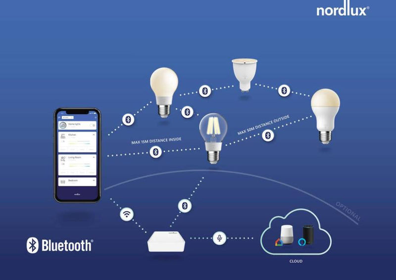 Nordlux - Dorado SMART LIGHT 1-Kit, Børstet Nikkel